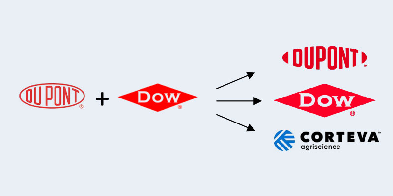 Dupont & Dow - Presciant