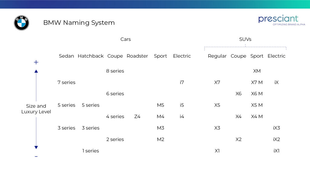BMW Naming EVs