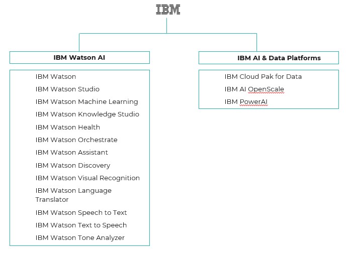 IBM_B2B-Product-Naming