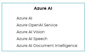 Microsoft-B2B-Product-Naming-Azure