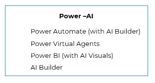 Microsoft-B2B-Product-Naming-Power-AI