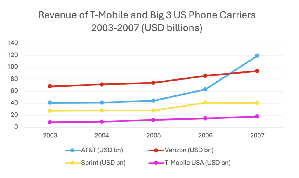 T-mobile chart new branding