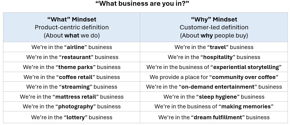 Mindset and business