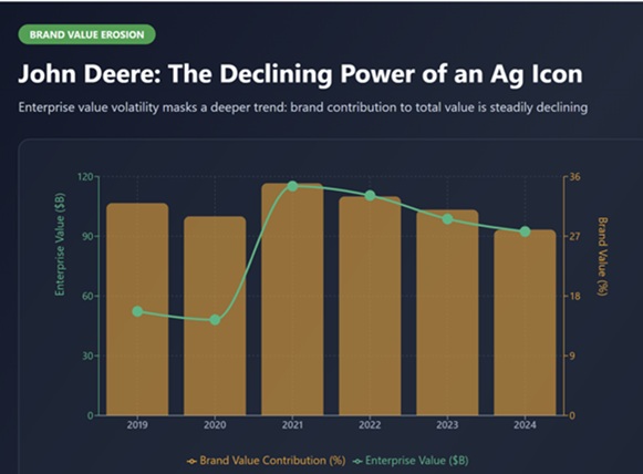 agriculture brands john deere