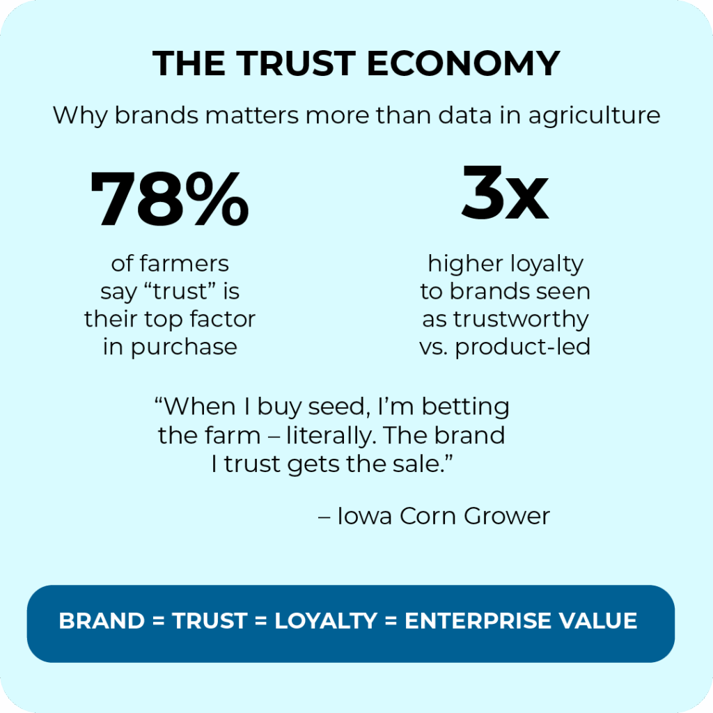 agriculture brands trust economy