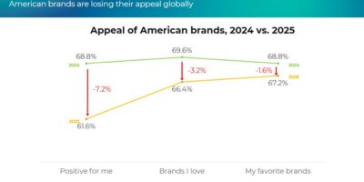 brand-america-discussion