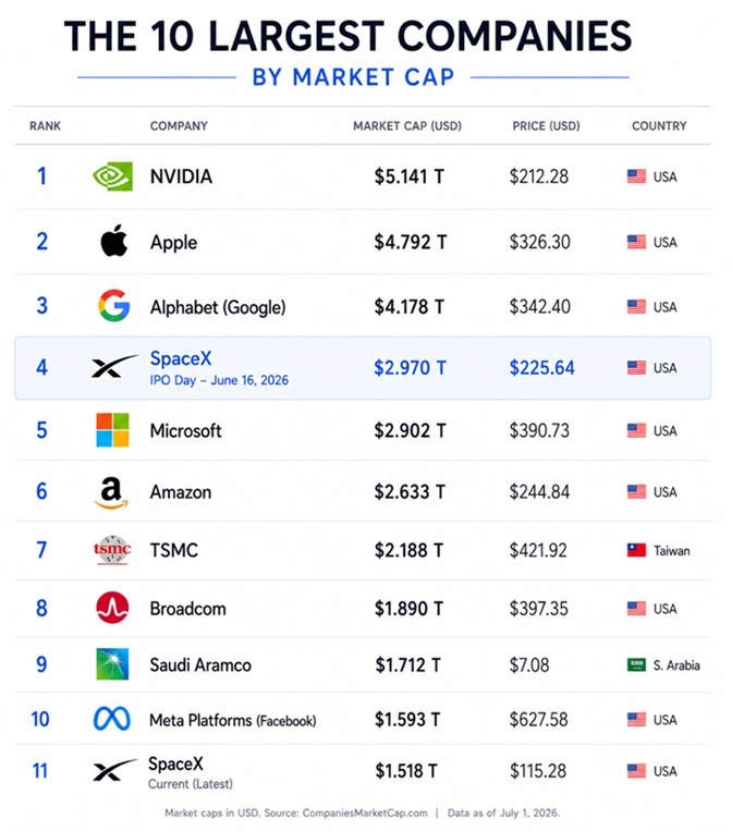 CEO Brand Largest Companies