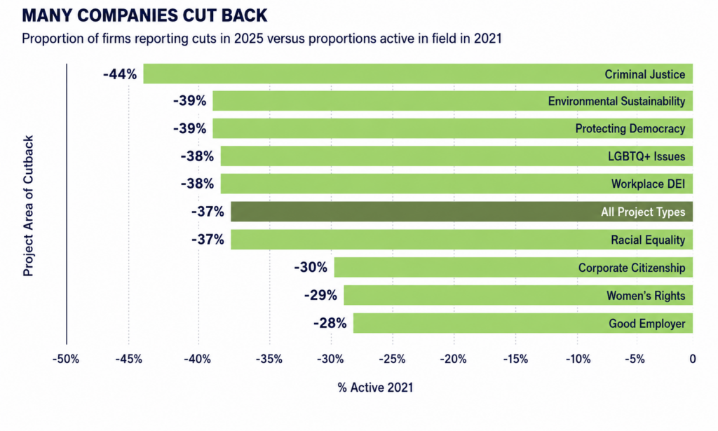 brand-purpose-spending