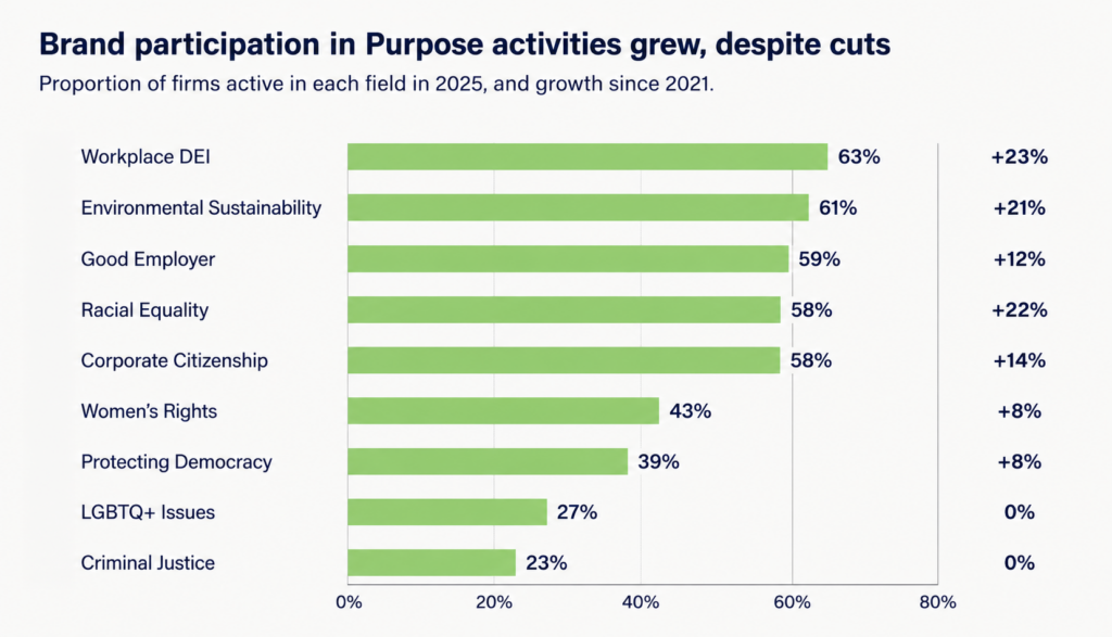 csr-brand-activities