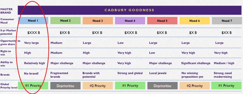 brand-architecture-organization-Cadbury