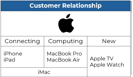 rand Architecture Organizing Customer