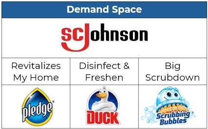 Brand Architecture Organizing Demand