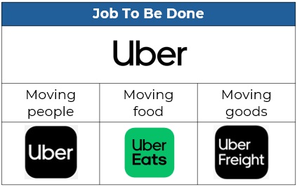 Brand Architecture Organizing Job