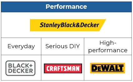 brand-architecture-organizing-performance