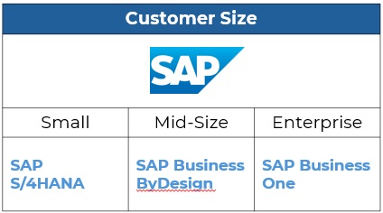 Brand Architecture Organizing Size