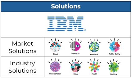 Brand Architecture Organizing Solution